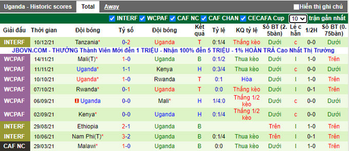 Nhận định, soi kèo Iceland vs Uganda, 21h00 ngày 12/1 - Ảnh 2