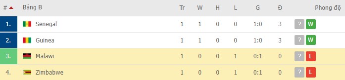 Nhận định, soi kèo Malawi vs Zimbabwe, 23h00 ngày 14/01 - Ảnh 1