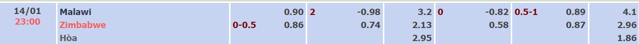 Nhận định, soi kèo Malawi vs Zimbabwe, 23h00 ngày 14/01 - Ảnh 3