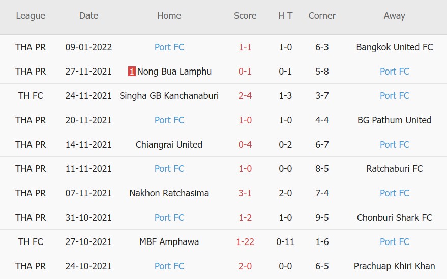 Nhận định, soi kèo Muang Loei United vs Port FC, 15h00 ngày 12/01 - Ảnh 2