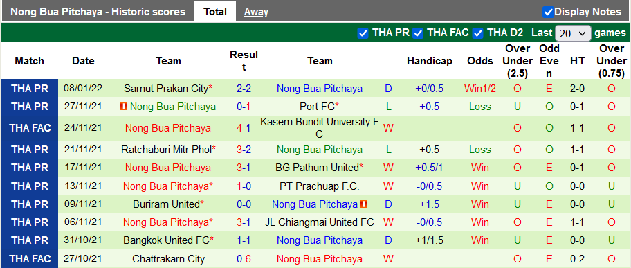 Nhận định, soi kèo Nakhon Si vs Nong Bua Pitchaya, 15h ngày 12/1 - Ảnh 2