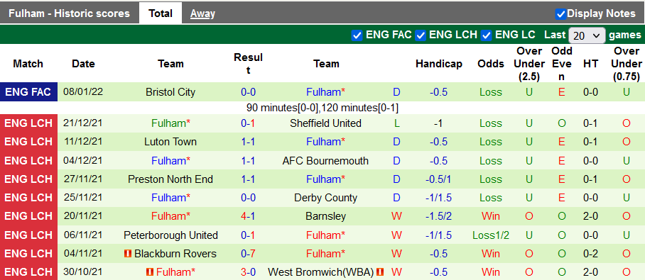 Nhận định, soi kèo Reading vs Fulham, 3h00 ngày 12/1 - Ảnh 2