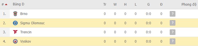 Nhận định, soi kèo Sigma Olomouc vs Vyskov, 21h00 ngày 12/01 - Ảnh 2