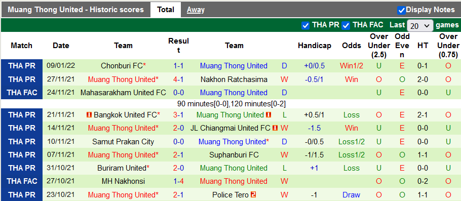 Nhận định, soi kèo Uthai Thani vs Muang Thong, 18h ngày 12/1 - Ảnh 2
