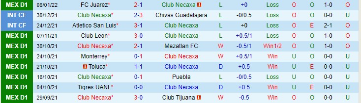 Phân tích kèo hiệp 1 Necaxa vs Monterrey, 10h ngày 15/1 - Ảnh 1