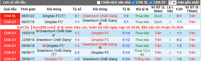 Phân tích kèo hiệp 1 Zhejiang Greentown vs Qingdao, 14h30 ngày 12/1 - Ảnh 3