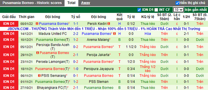 Nhận định, soi kèo Barito Putera vs Borneo, 18h15 ngày 14/1 - Ảnh 2