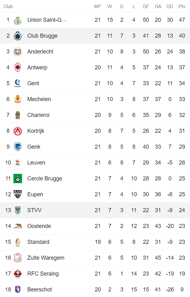 Nhận định, soi kèo Club Brugge vs Sint-Truiden, 2h45 ngày 16/1 - Ảnh 4