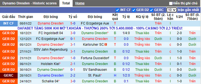 Nhận định, soi kèo Dynamo Dresden vs Hamburg, 0h30 ngày 15/1 - Ảnh 1