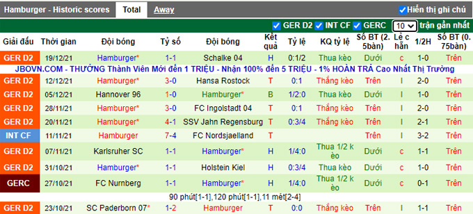 Nhận định, soi kèo Dynamo Dresden vs Hamburg, 0h30 ngày 15/1 - Ảnh 2