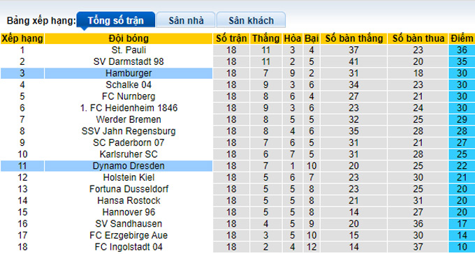 Nhận định, soi kèo Dynamo Dresden vs Hamburg, 0h30 ngày 15/1 - Ảnh 4