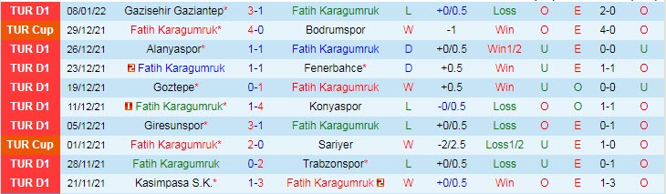 Nhận định, soi kèo Fatih Karagumruk vs Rizespor, 20h ngày 15/1 - Ảnh 1