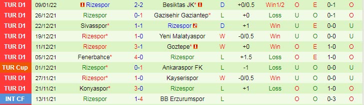 Nhận định, soi kèo Fatih Karagumruk vs Rizespor, 20h ngày 15/1 - Ảnh 2