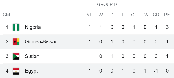 Nhận định, soi kèo Guinea-Bissau vs Ai Cập, 2h ngày 16/1 - Ảnh 3