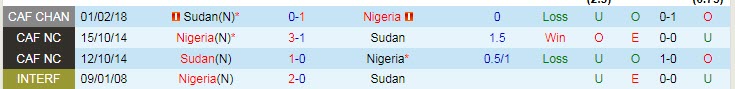 Nhận định, soi kèo Nigeria vs Sudan, 23h ngày 15/1 - Ảnh 3