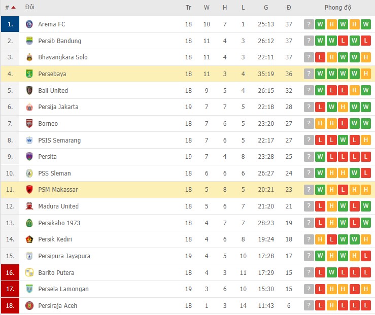 Nhận định, soi kèo Persebaya vs PSM Makassar, 20h45 ngày 14/01 - Ảnh 2