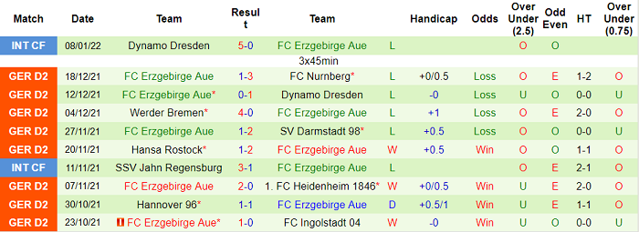 Nhận định, soi kèo St. Pauli vs Erzgebirge Aue, 19h30 ngày 15/1 - Ảnh 2