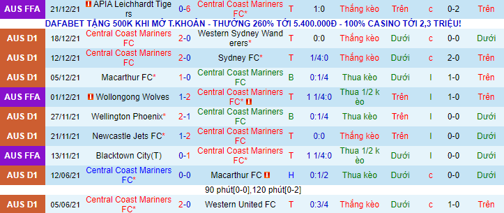 Phân tích kèo hiệp 1 Central Coast Mariners vs Newcastle Jets, 13h05 ngày 15/1 - Ảnh 2