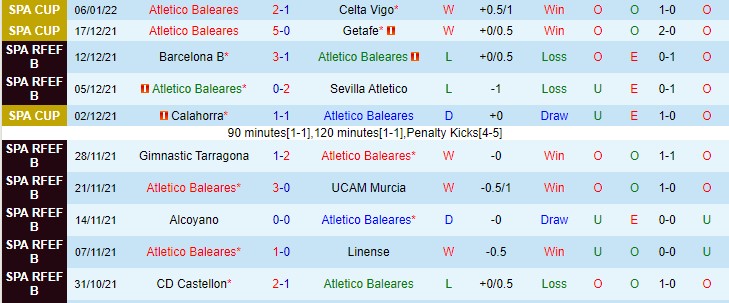 Nhận định, soi kèo Baleares vs Valencia, 18h ngày 16/1 - Ảnh 1