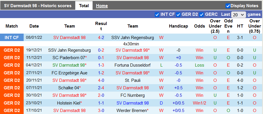 Nhận định, soi kèo Darmstadt vs Karlsruhe, 2h30 ngày 16/1 - Ảnh 1