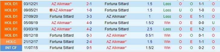 Nhận định, soi kèo Fortuna Sittard vs AZ, 22h45 ngày 16/1 - Ảnh 3