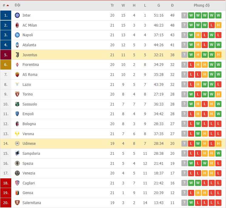 Nhận định, soi kèo Juventus vs Udinese, 02h45 ngày 16/01 - Ảnh 3