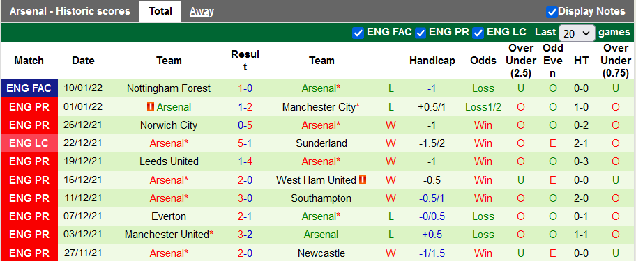 Nhận định, soi kèo Liverpool vs Arsenal, 2h45 ngày 14/1 - Ảnh 2