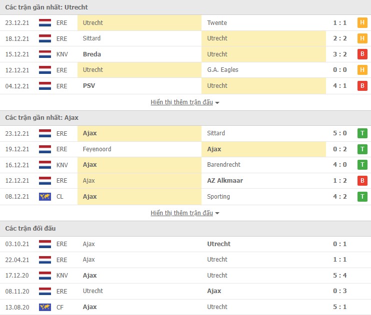 Nhận định, soi kèo Utrecht vs Ajax, 18h15 ngày 16/01 - Ảnh 1