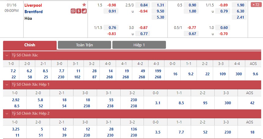 Soi bảng dự đoán tỷ số chính xác Liverpool vs Brentford, 21h ngày 16/1 - Ảnh 1