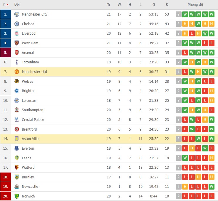 Soi kèo phạt góc Aston Villa vs Man Utd, 00h30 ngày 16/01 - Ảnh 4