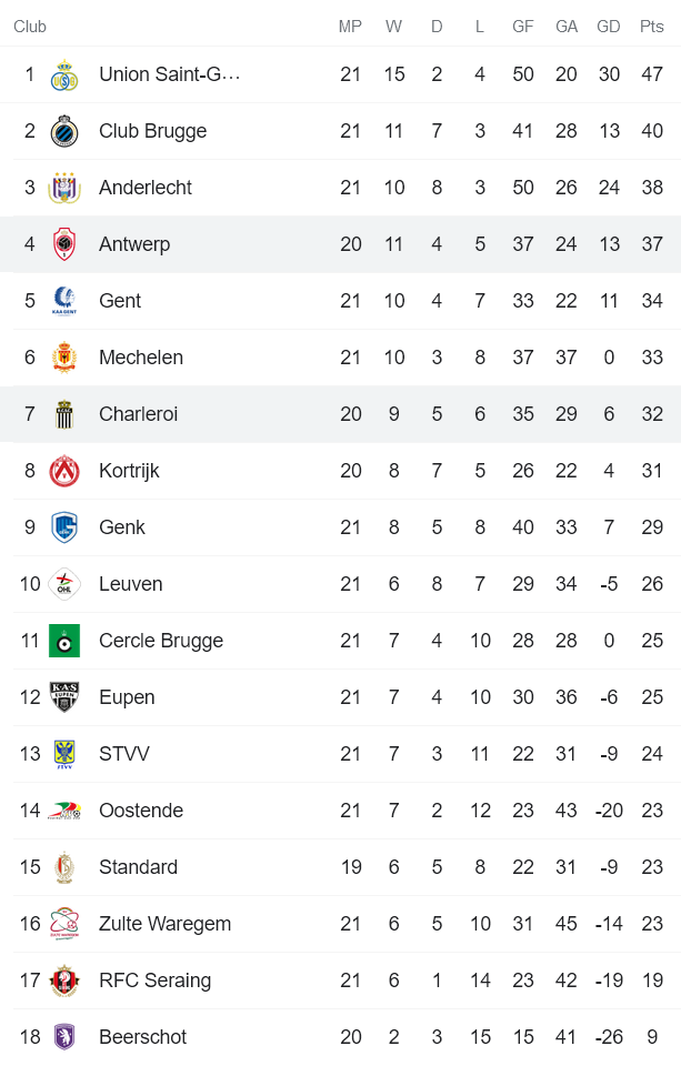 Nhận định, soi kèo Antwerp vs Charleroi, 19h30 ngày 16/1 - Ảnh 4