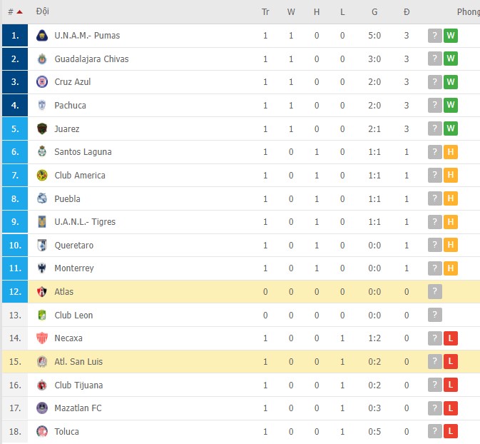 Nhận định, soi kèo Atlas vs Atl. San Luis, 06h00 ngày 16/01 - Ảnh 2