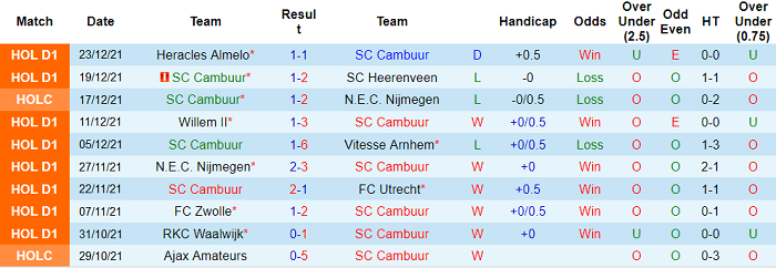 Nhận định, soi kèo Cambuur vs Sparta Rotterdam, 20h30 ngày 16/1 - Ảnh 1