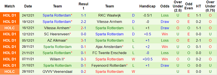 Nhận định, soi kèo Cambuur vs Sparta Rotterdam, 20h30 ngày 16/1 - Ảnh 2