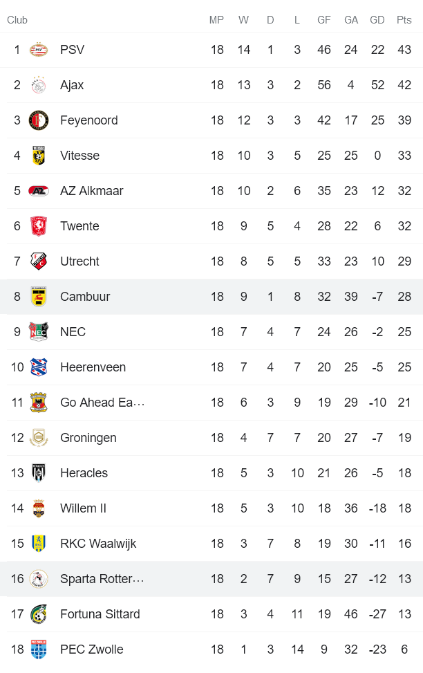Nhận định, soi kèo Cambuur vs Sparta Rotterdam, 20h30 ngày 16/1 - Ảnh 4