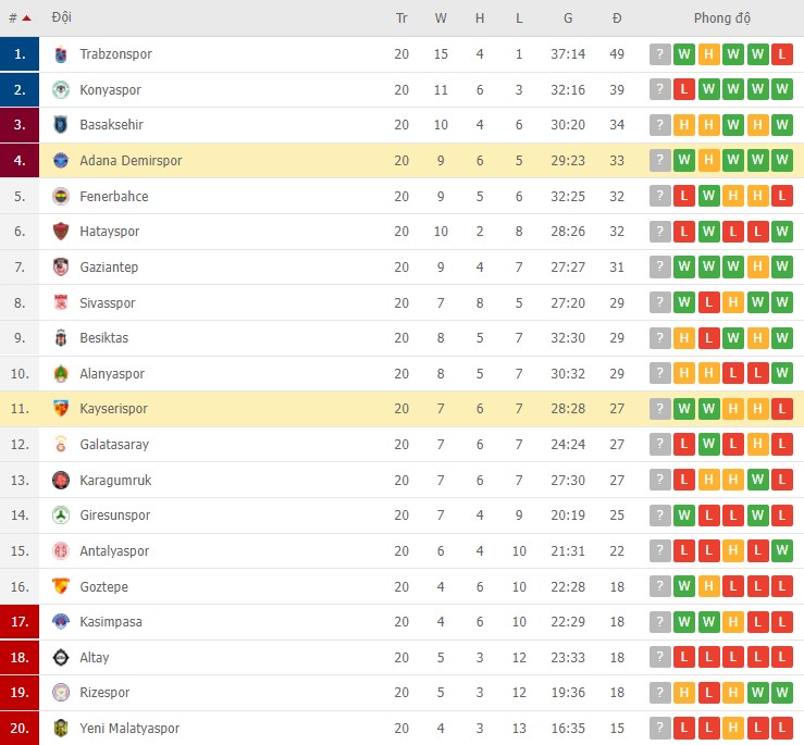 Nhận định, soi kèo Demirspor vs Kayserispor, 17h30 ngày 15/01 - Ảnh 2