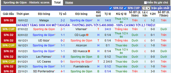 Nhận định, soi kèo Gijon vs Cadiz, 0h30 ngày 16/1 - Ảnh 1