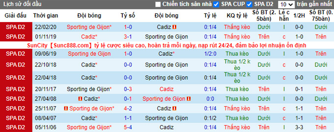 Nhận định, soi kèo Gijon vs Cadiz, 0h30 ngày 16/1 - Ảnh 3