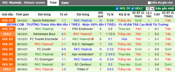 Nhận định, soi kèo Go Ahead vs Waalwijk, 3h00 ngày 16/1 - Ảnh 2