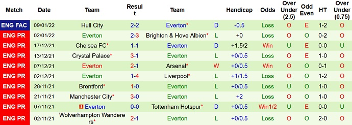 Nhận định, soi kèo Norwich City vs Everton, 22h00 ngày 15/11 - Ảnh 5