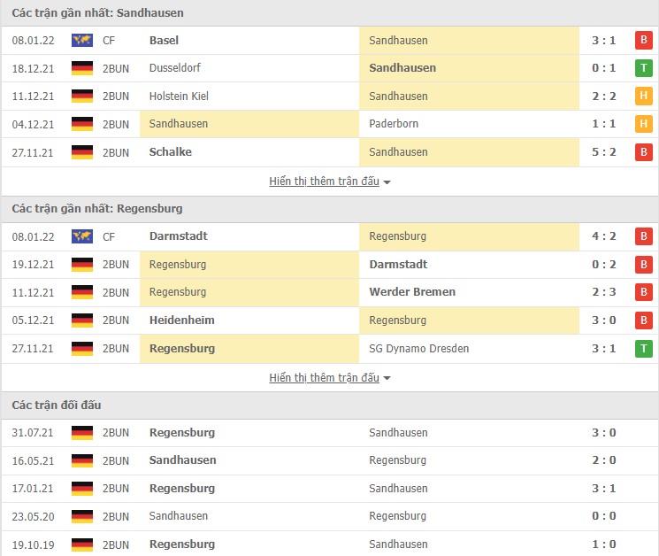 Nhận định, soi kèo Sandhausen vs Regensburg, 19h30 ngày 16/01 - Ảnh 1