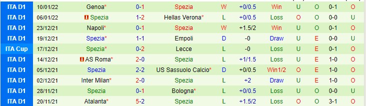 Soi kèo phạt góc AC Milan vs Spezia, 0h30 ngày 18/1 - Ảnh 2