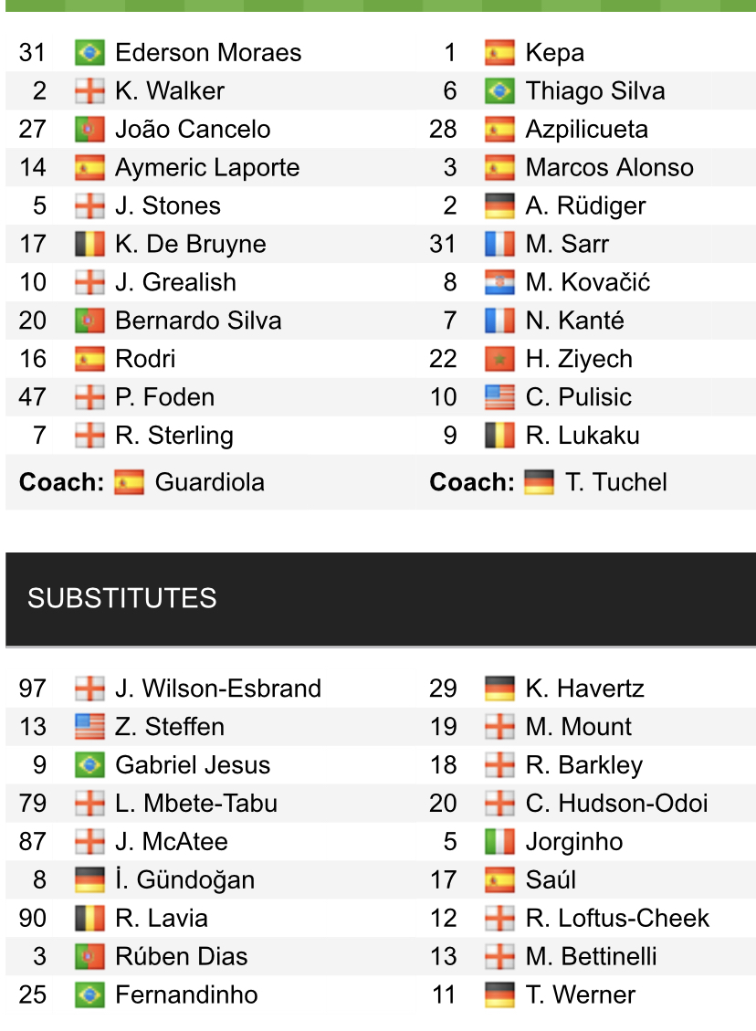 Đội hình ra sân chính thức Man City vs Chelsea, 19h30 ngày 15/1 (cập nhật) - Ảnh 1