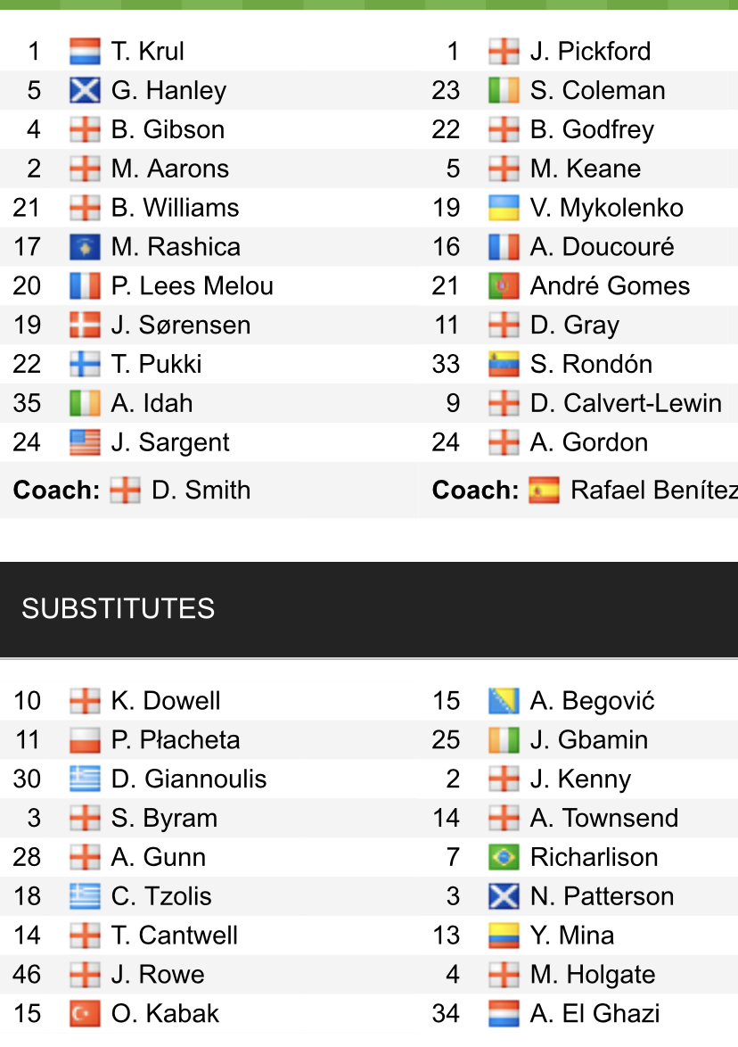 Đội hình ra sân chính thức Norwich vs Everton, 22h ngày 15/11 (cập nhật) - Ảnh 1