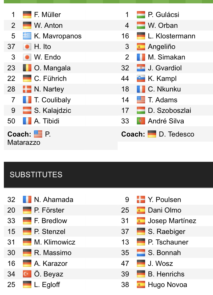 Đội hình ra sân chính thức Stuttgart vs Leipzig, 21h30 ngày 15/1 (cập nhật) - Ảnh 1