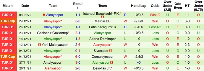 Nhận định, soi kèo Altay SK vs Alanyaspor, 17h30 ngày 16/1 - Ảnh 5