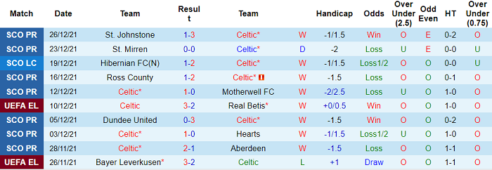 Nhận định, soi kèo Celtic vs Hibernian, 2h45 ngày 18/1 - Ảnh 1