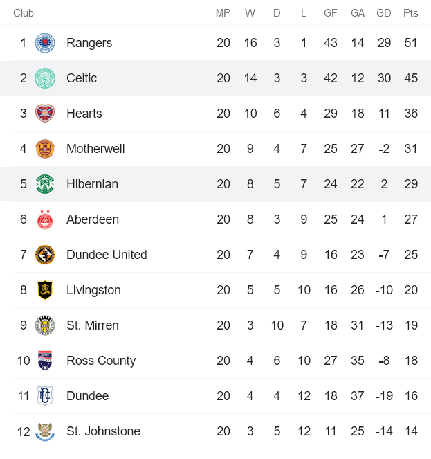 Nhận định, soi kèo Celtic vs Hibernian, 2h45 ngày 18/1 - Ảnh 4