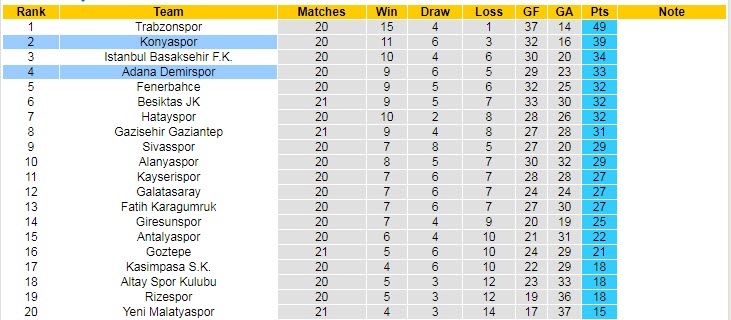 Nhận định, soi kèo Konyaspor vs Adana Demirspor, 00h ngày 19/1 - Ảnh 4