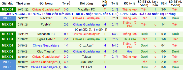 Nhận định, soi kèo Pachuca vs Guadalajara Chivas, 5h ngày 17/1 - Ảnh 2